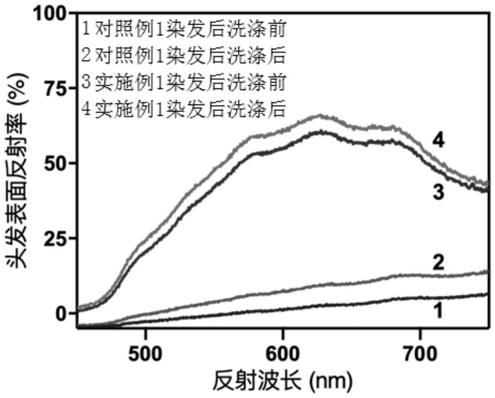 Method for carrying out colored hair dyeing based on enzymatic oxidation of tyrosine derivatives