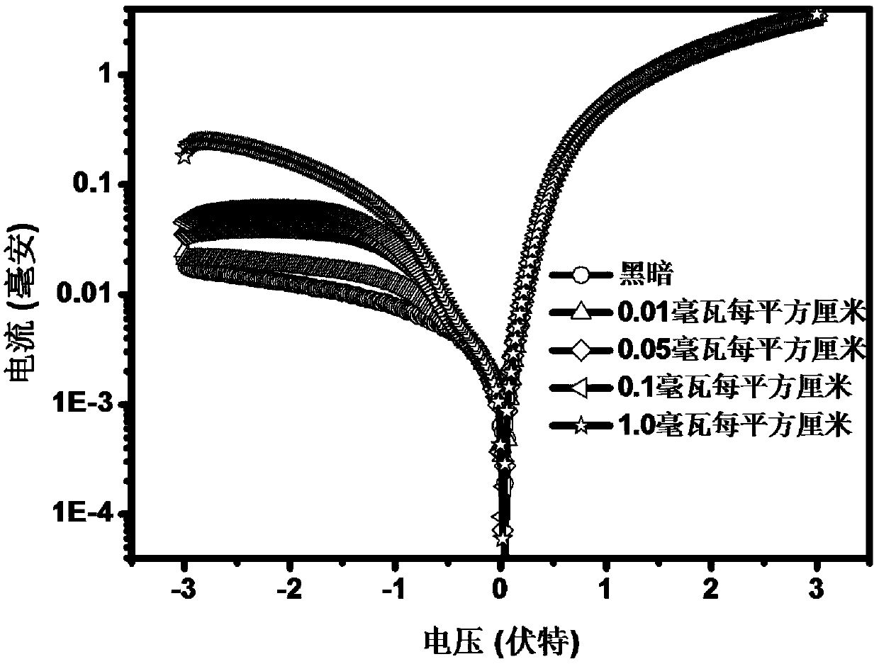 Titanium dioxide nanorod array/silicon heterojunction-based ultraviolet light detector and preparation method thereof