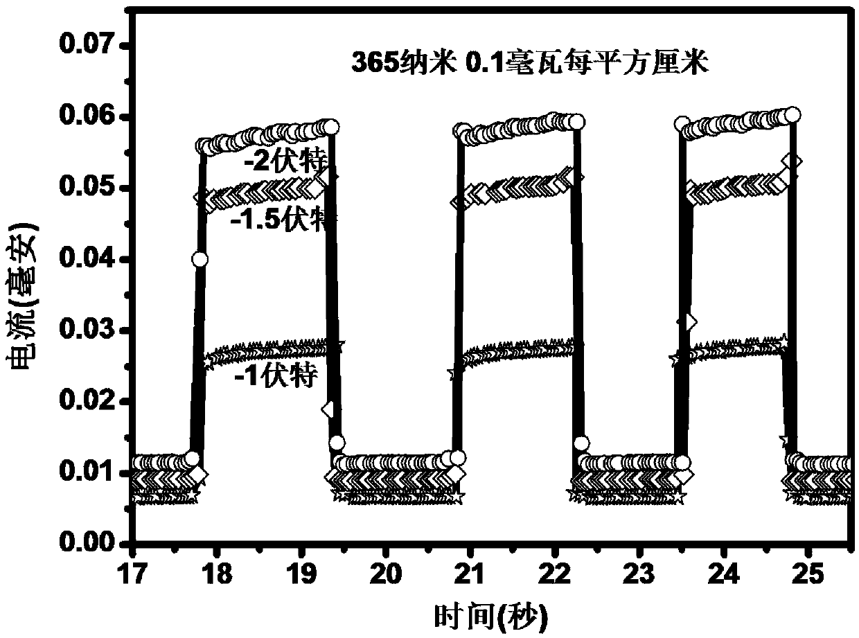 Titanium dioxide nanorod array/silicon heterojunction-based ultraviolet light detector and preparation method thereof