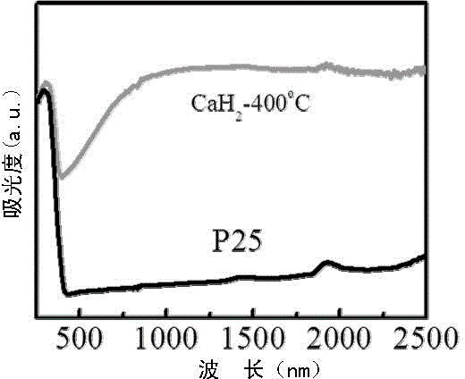 Method for preparing black titanium dioxide by contact type reduction method