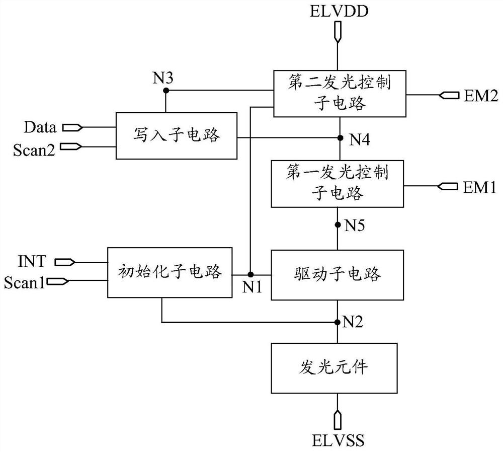 A pixel circuit, a driving method thereof, and a display device