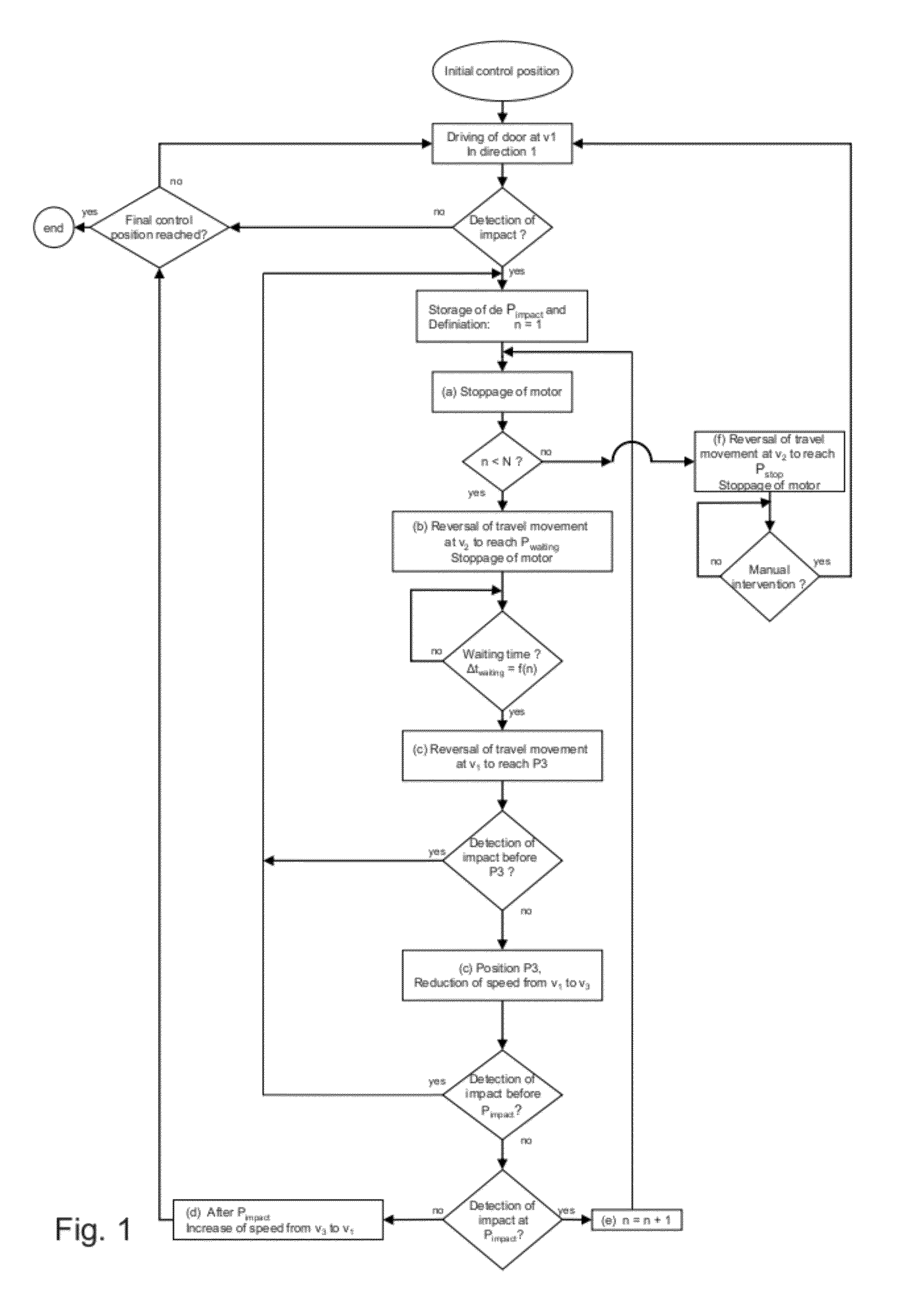 Door control system with obstacle detection