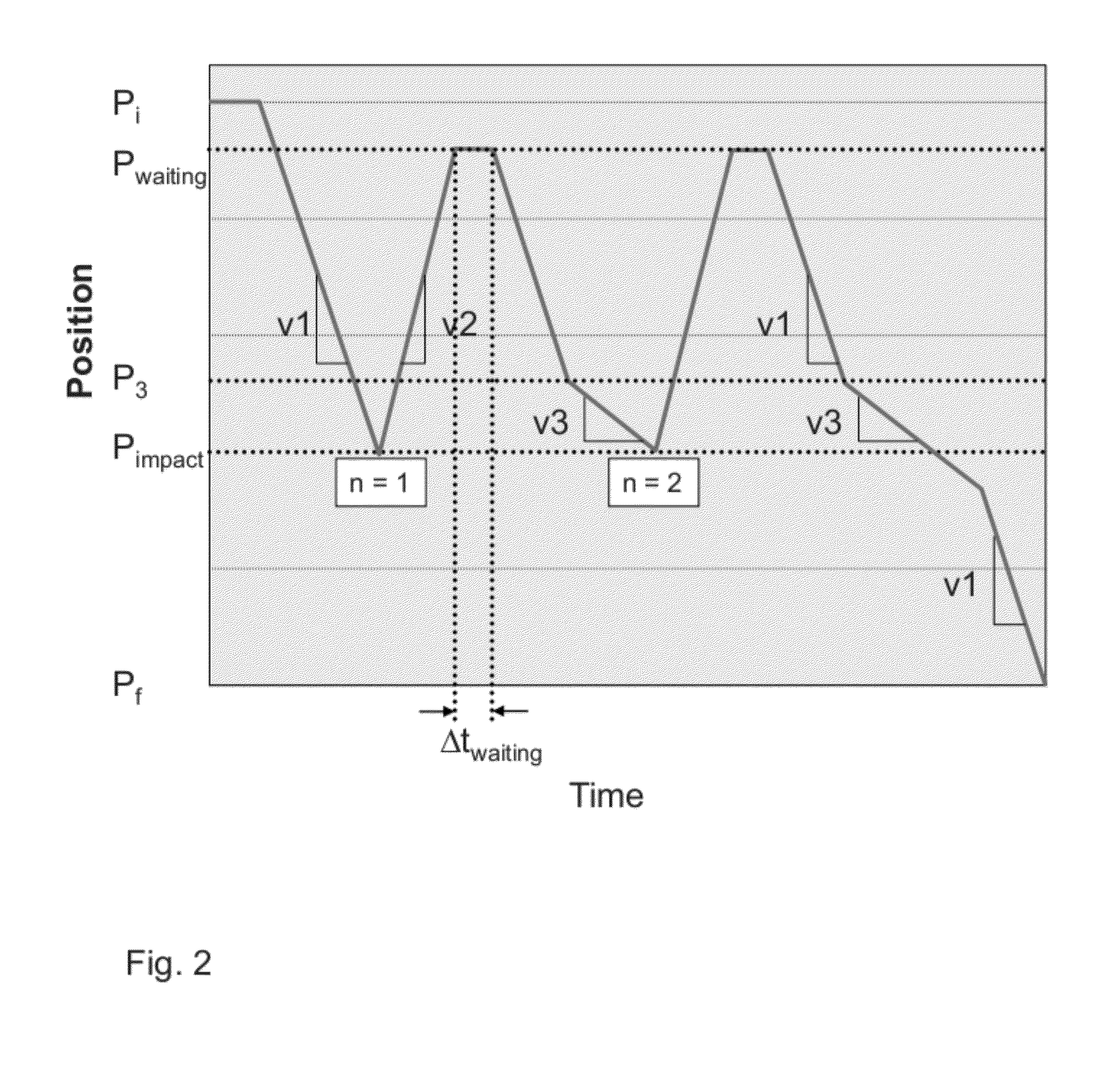 Door control system with obstacle detection