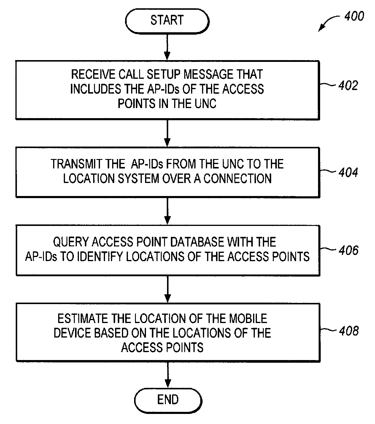 UMA network controller that provides access point identifiers to a location system