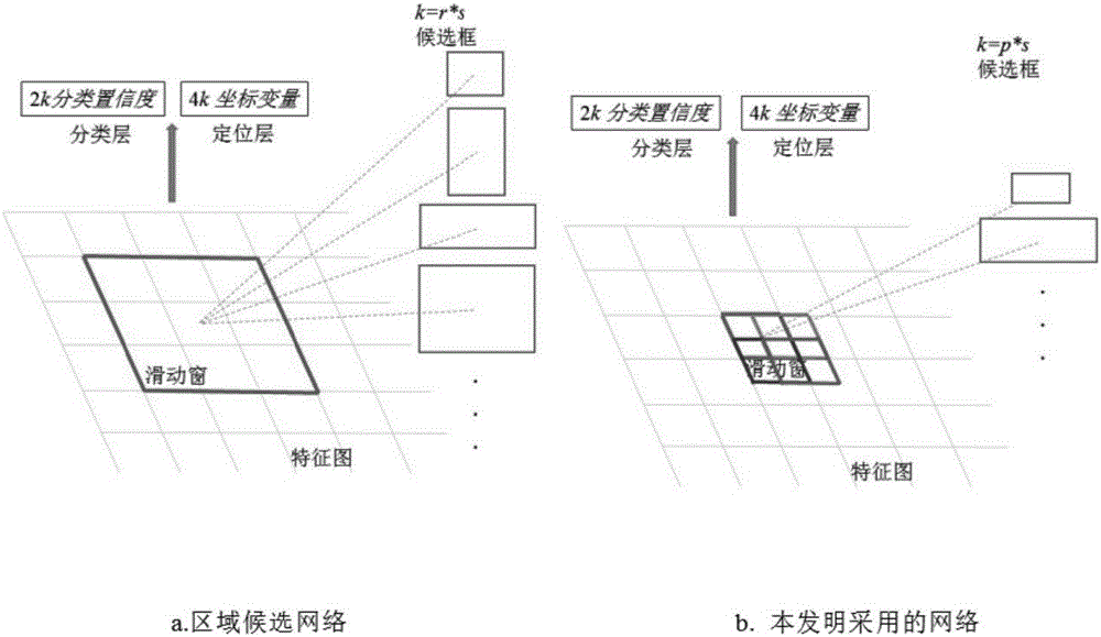 Small target rapid detection method based on deep convolution neural network