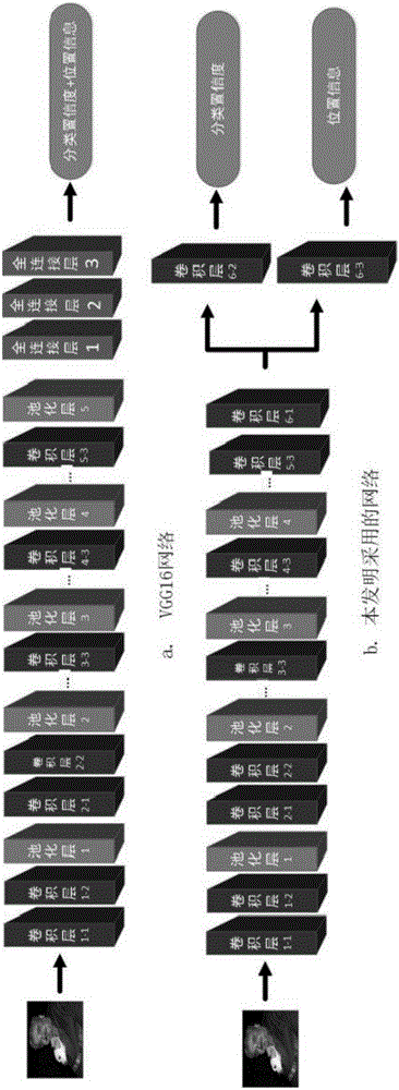 Small target rapid detection method based on deep convolution neural network