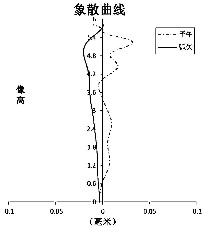 Optical imaging lens