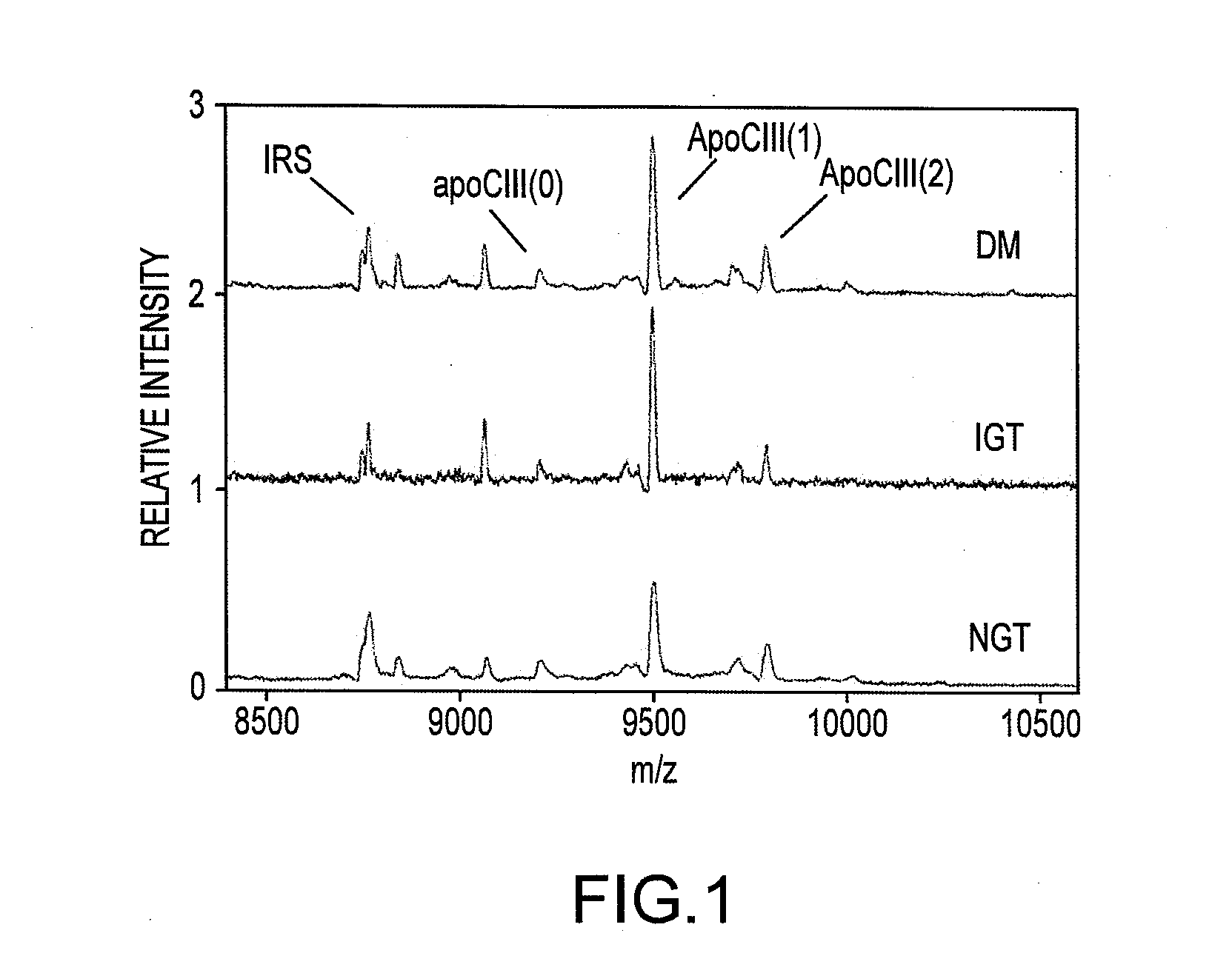 Apolipoprotein ciii in pre- and type 2 diabetes