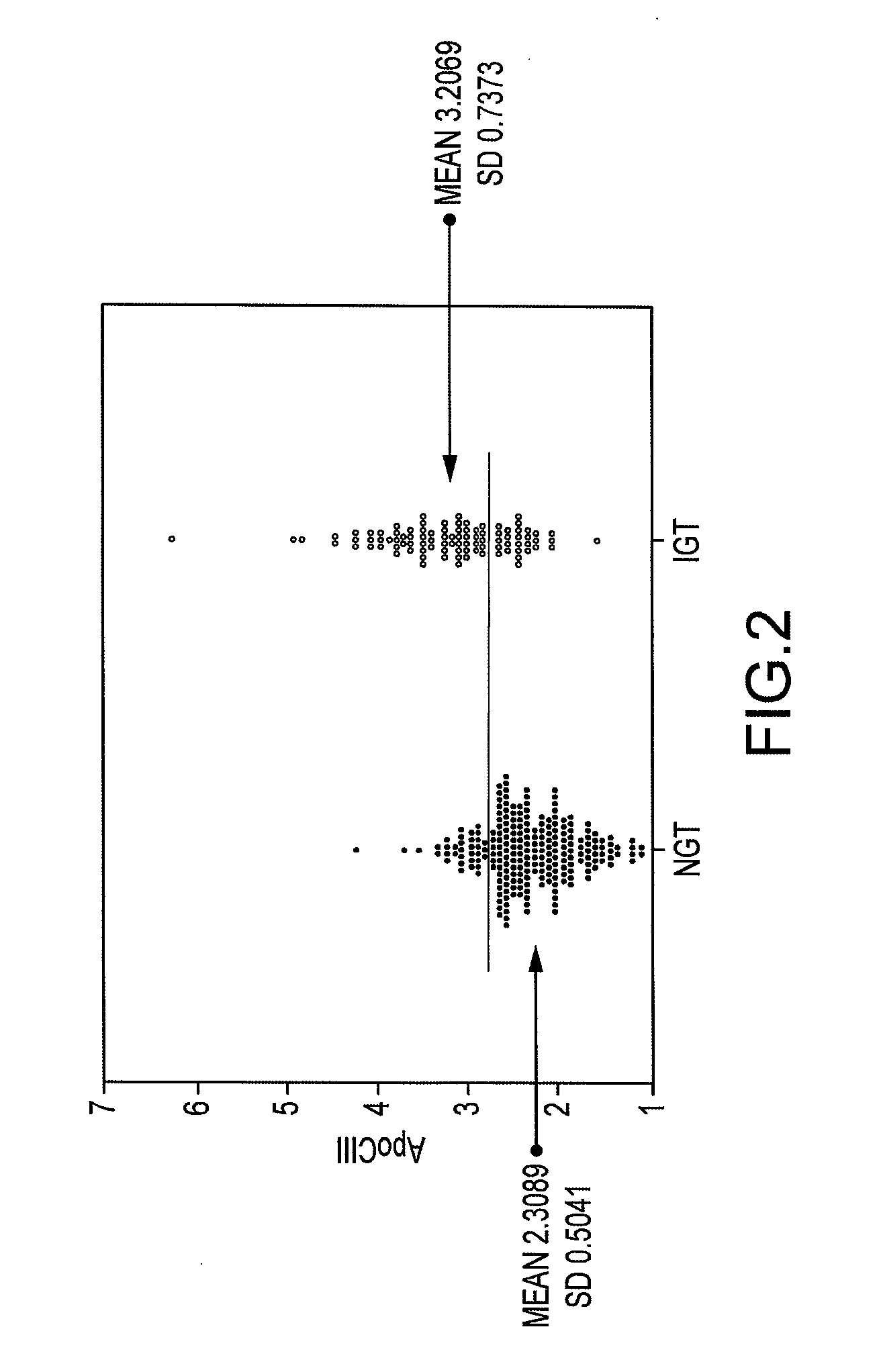 Apolipoprotein ciii in pre- and type 2 diabetes