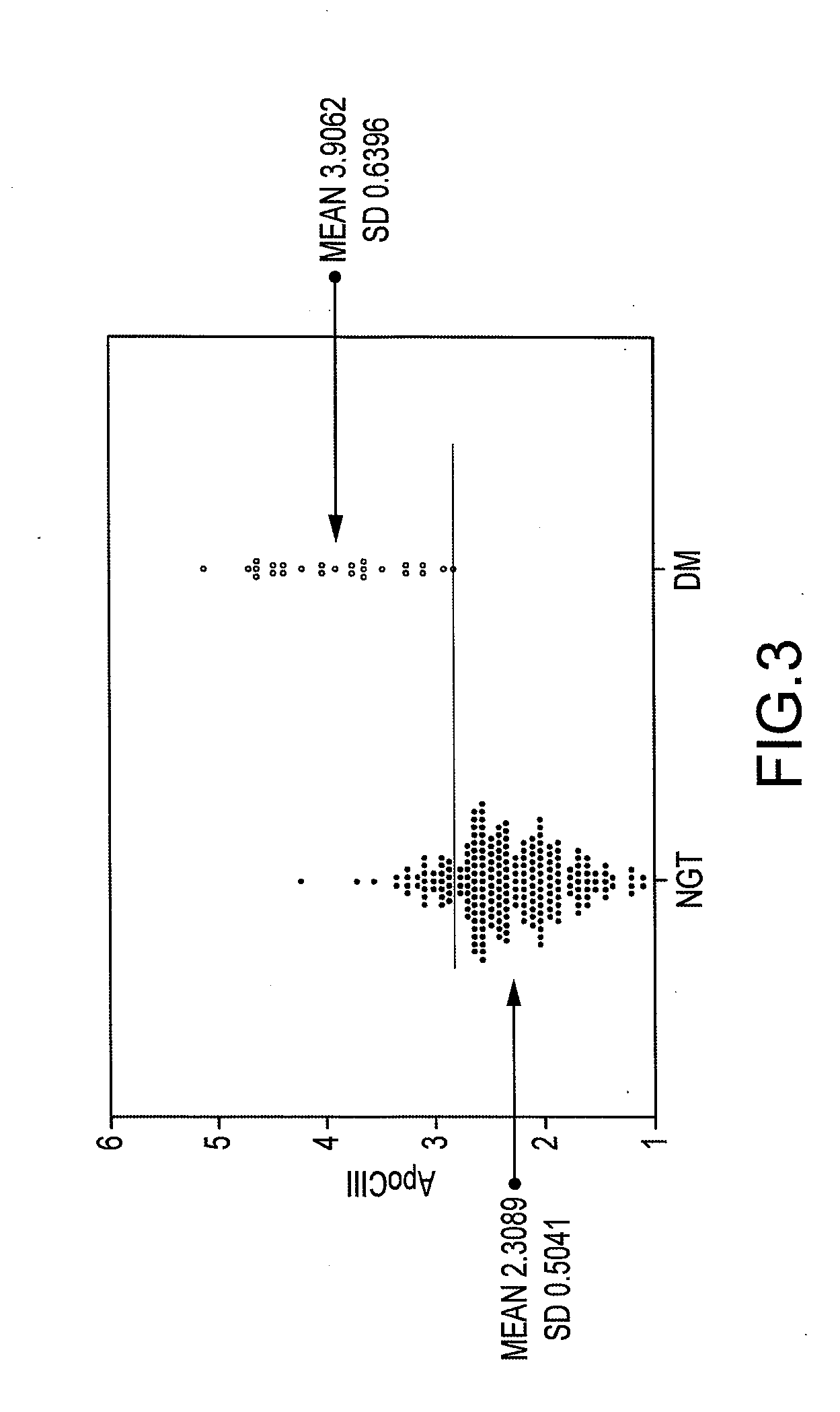 Apolipoprotein ciii in pre- and type 2 diabetes