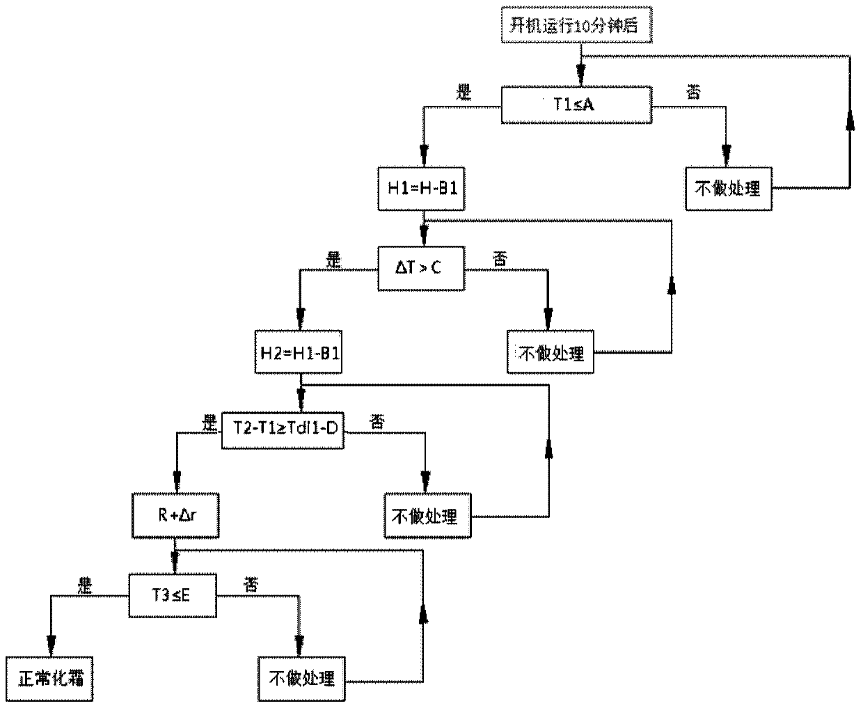 Control method for slowing down air conditioner defrosting attenuation and air conditioner