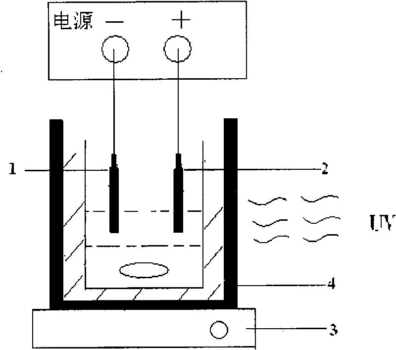 Segmented treatment method of high-concentration high-chromaticity dye wastewater