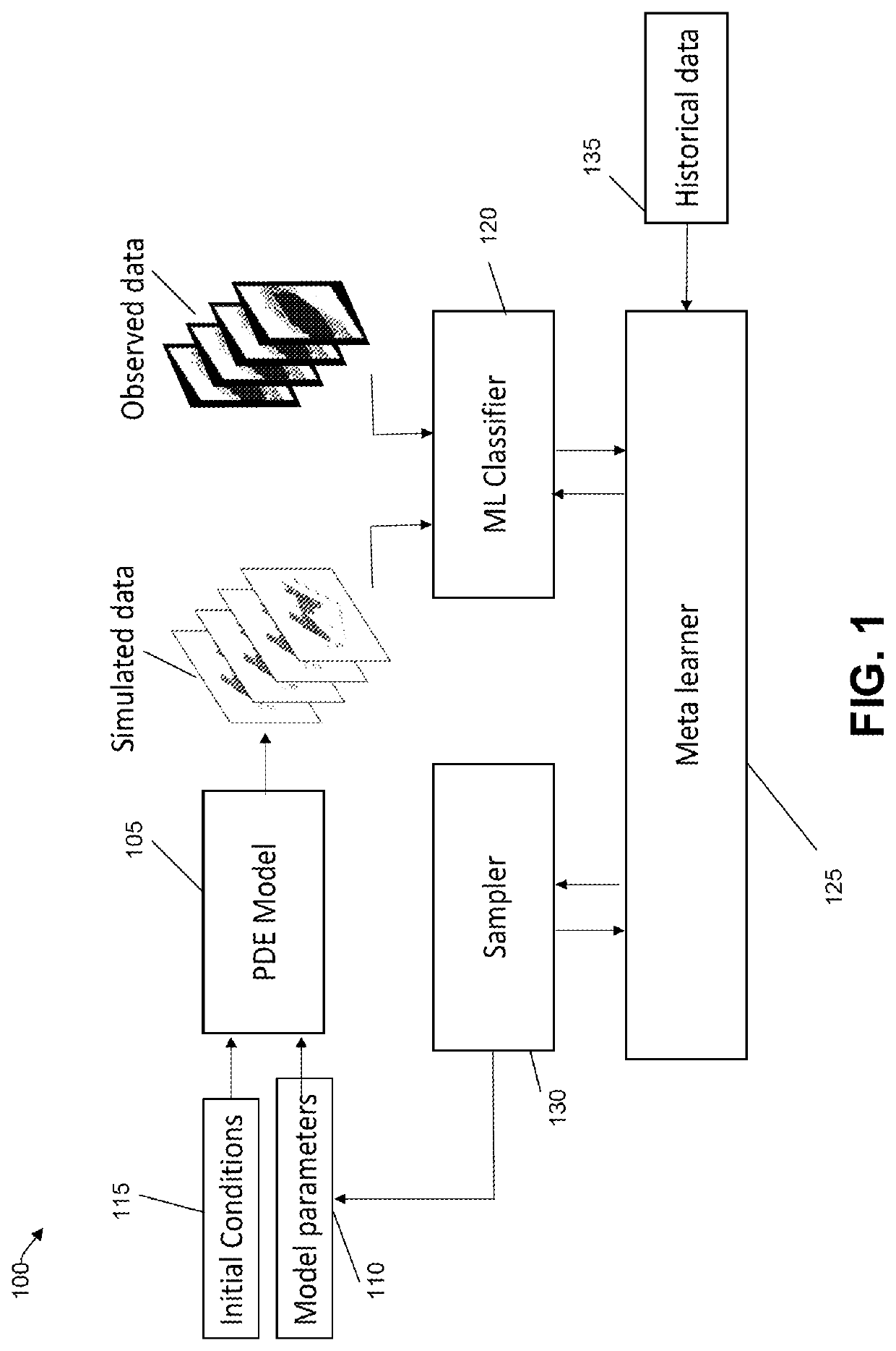 System for continuous update of advection-diffusion models with adversarial networks