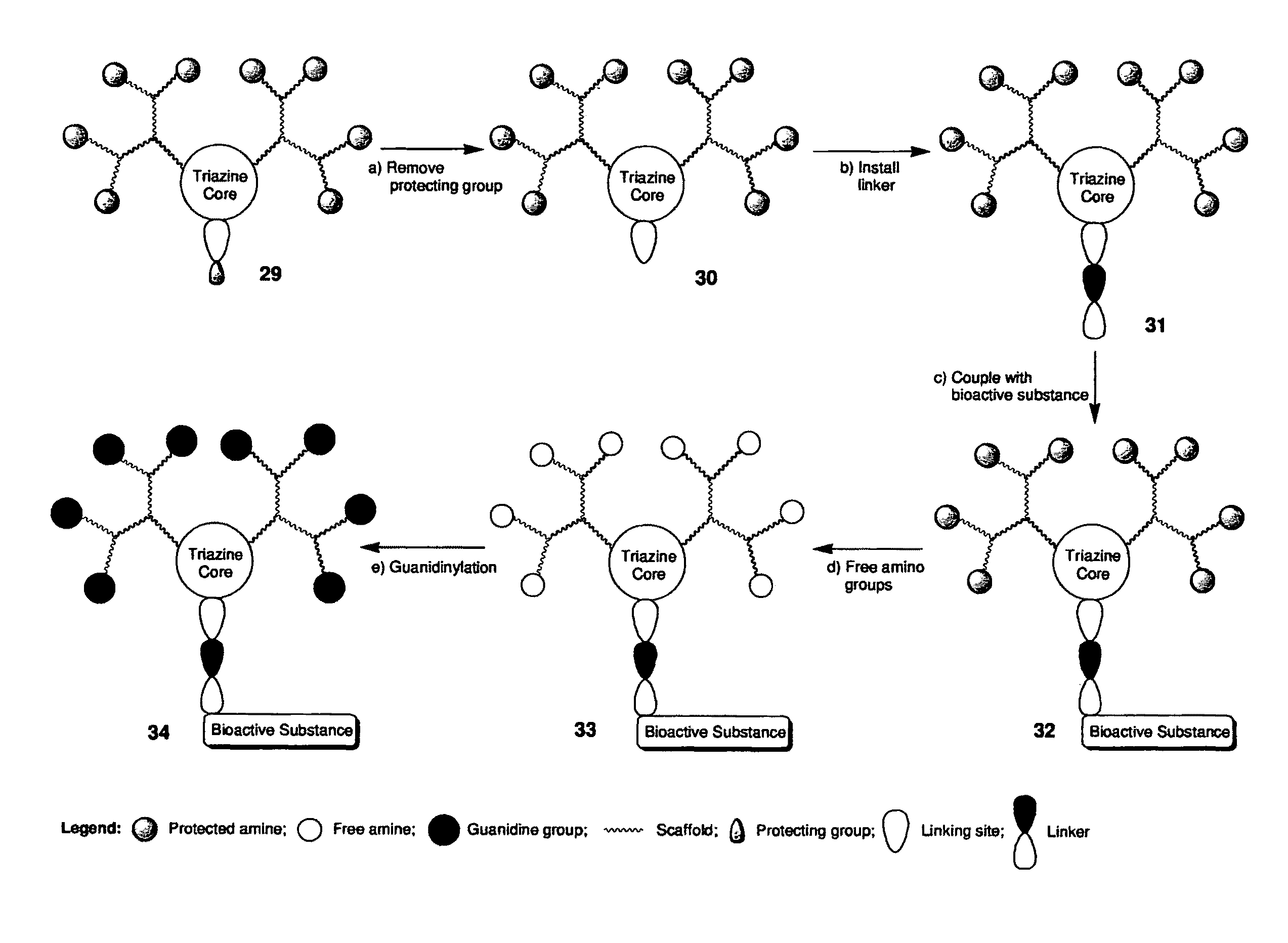 Molecular transporter compositions comprising dendrimeric oligoguanidine with a triazine core that facilitate delivery into cells in vivo