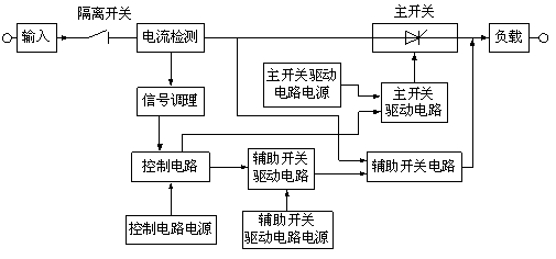 Self-power direct current solid state circuit breaker based on normal open type SiC device