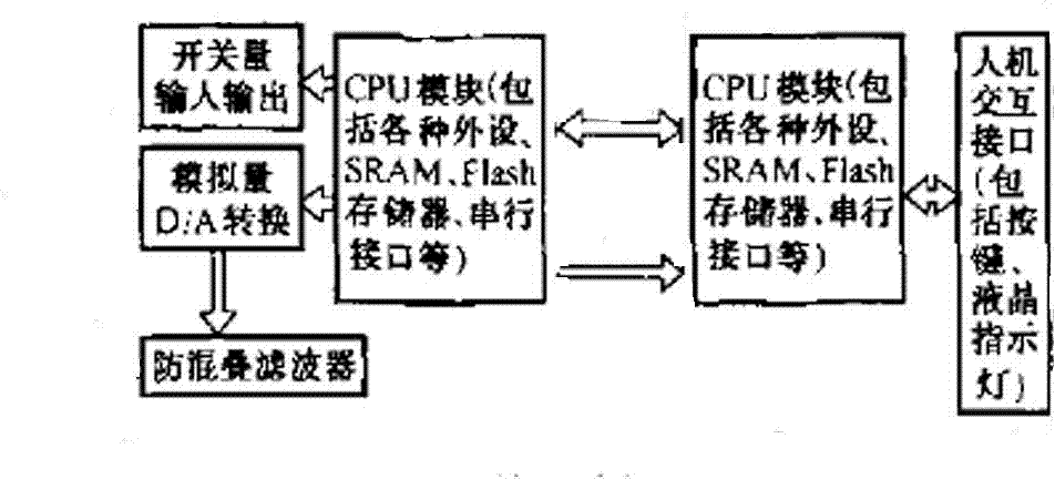 General testing instrument for security and stability control device