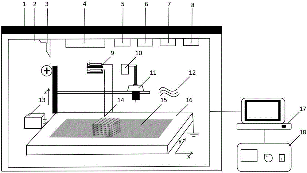 High-precision bio-compound 3D printing device and printing method