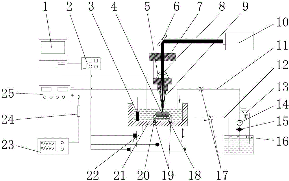 Method and device for coaxial combined machining with tubular electrode discharging and laser irradiation