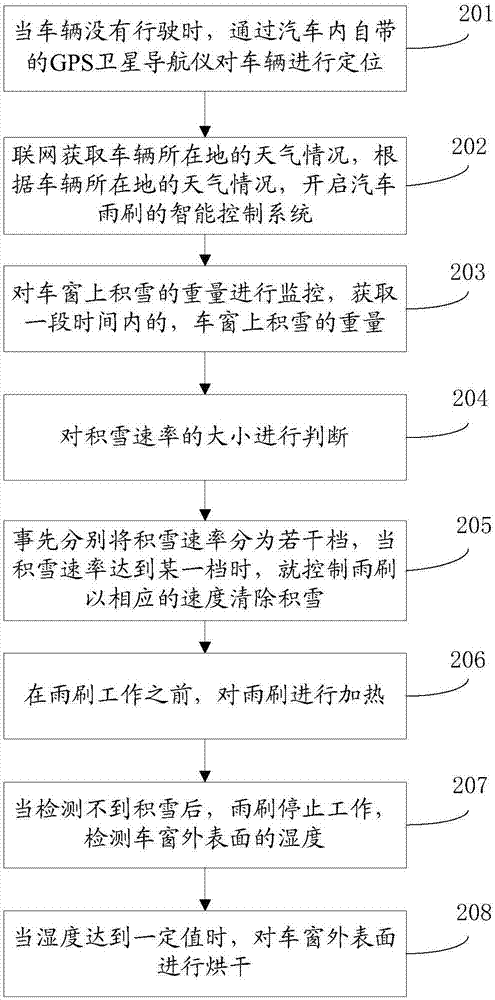 Intelligent control method and system for wiper