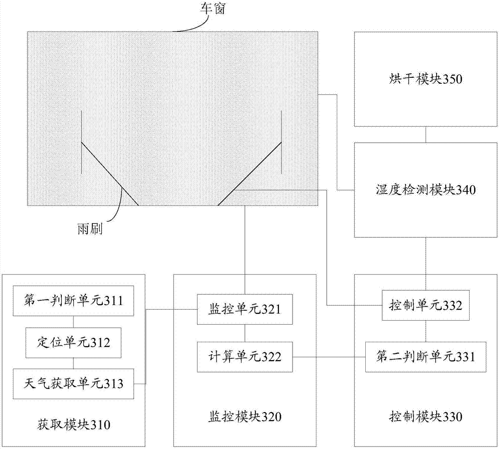 Intelligent control method and system for wiper