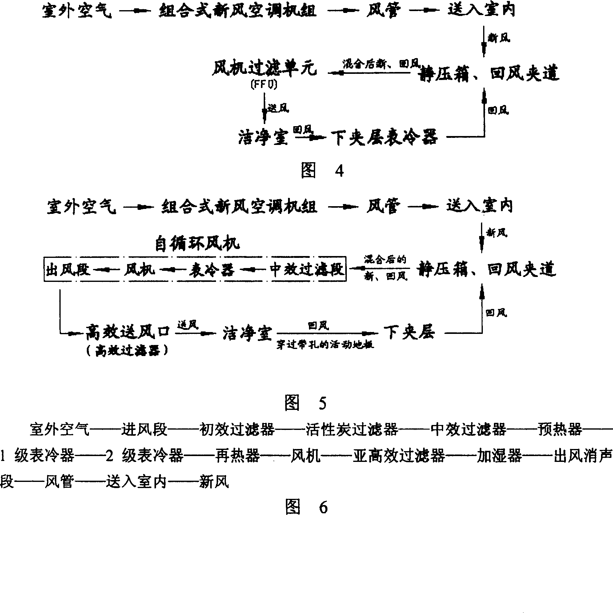 Flow pattern of air conditioning and purifying system in cleaning room