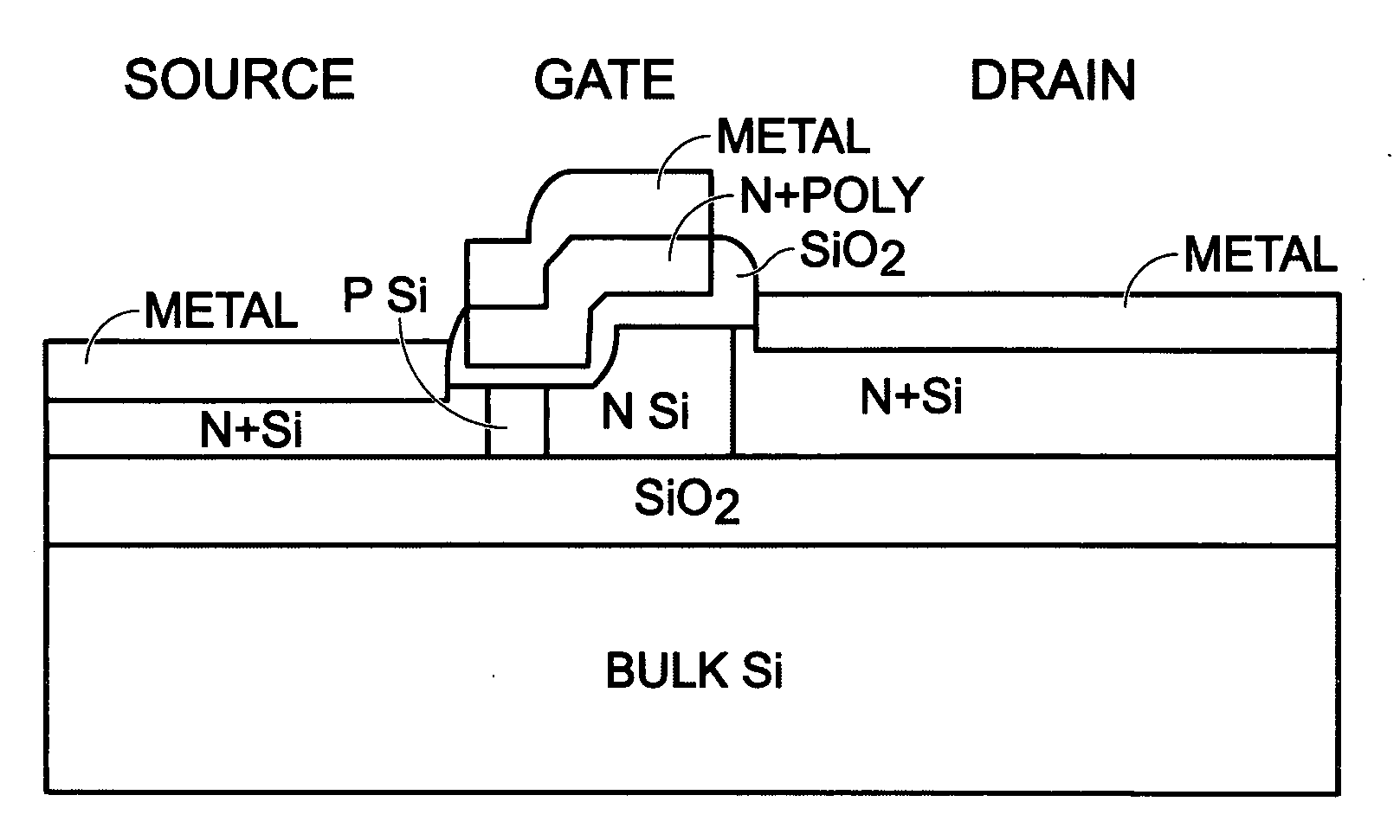 Thin silicon-on-insulator double-diffused metal oxide semiconductor transistor