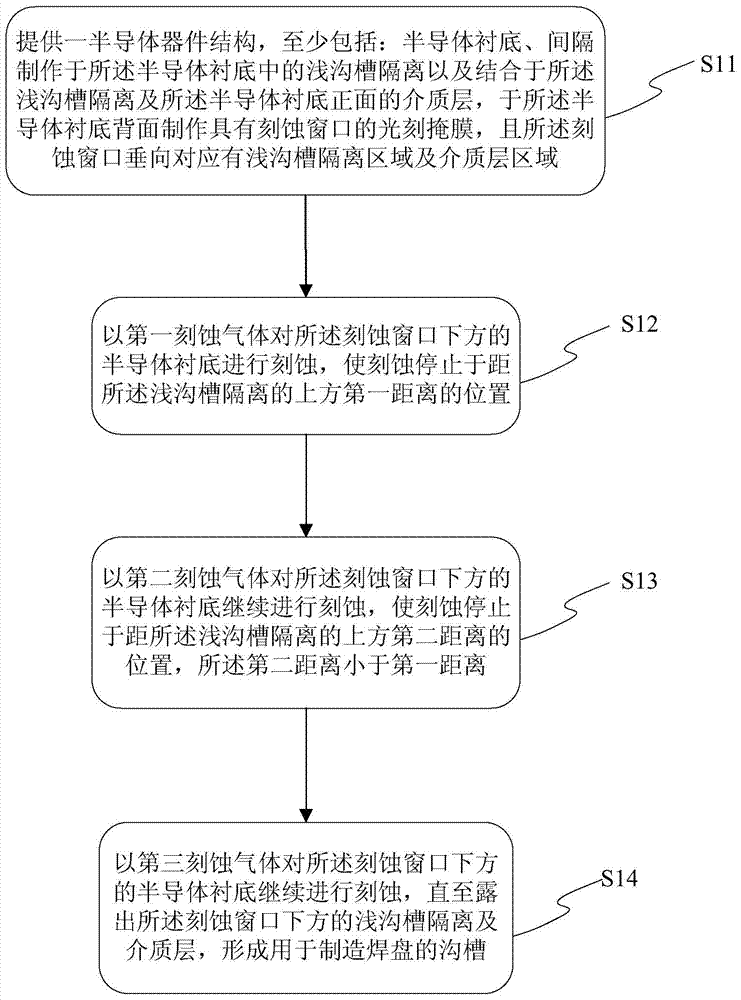 Manufacturing method of semiconductor device