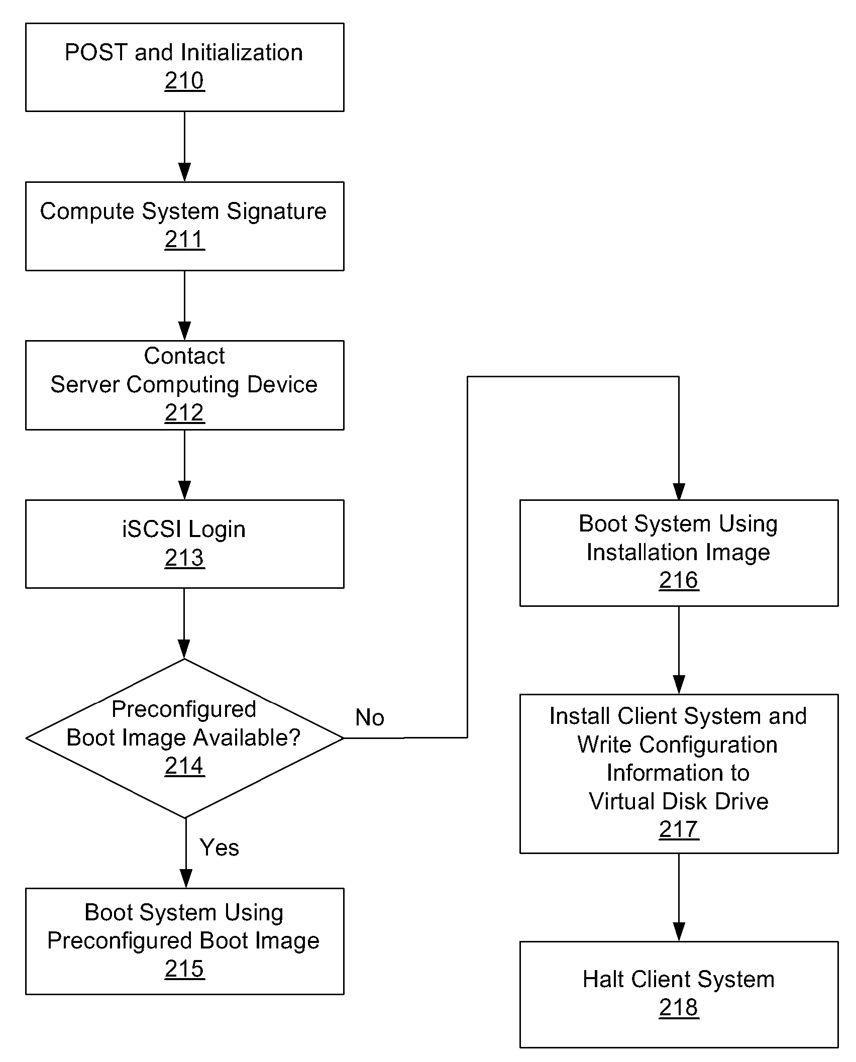 System and method for operating system installation on a diskless computing platform