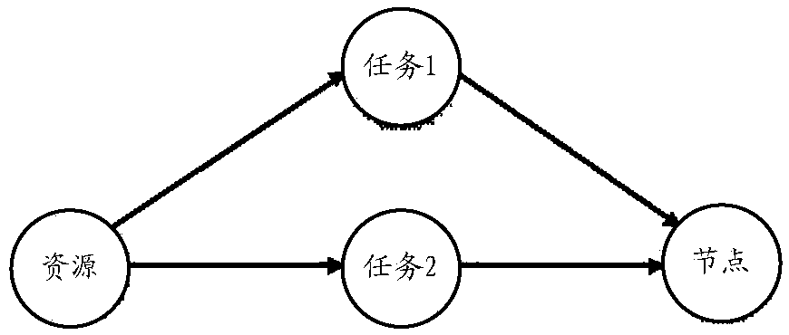 A topological structure updating system and method for stream processing