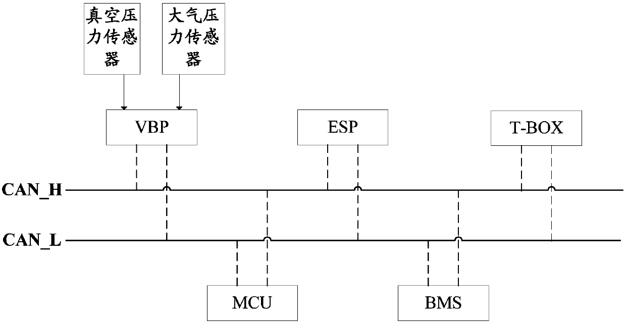 Electric automobile vacuum pump control method and device, controller and automobile