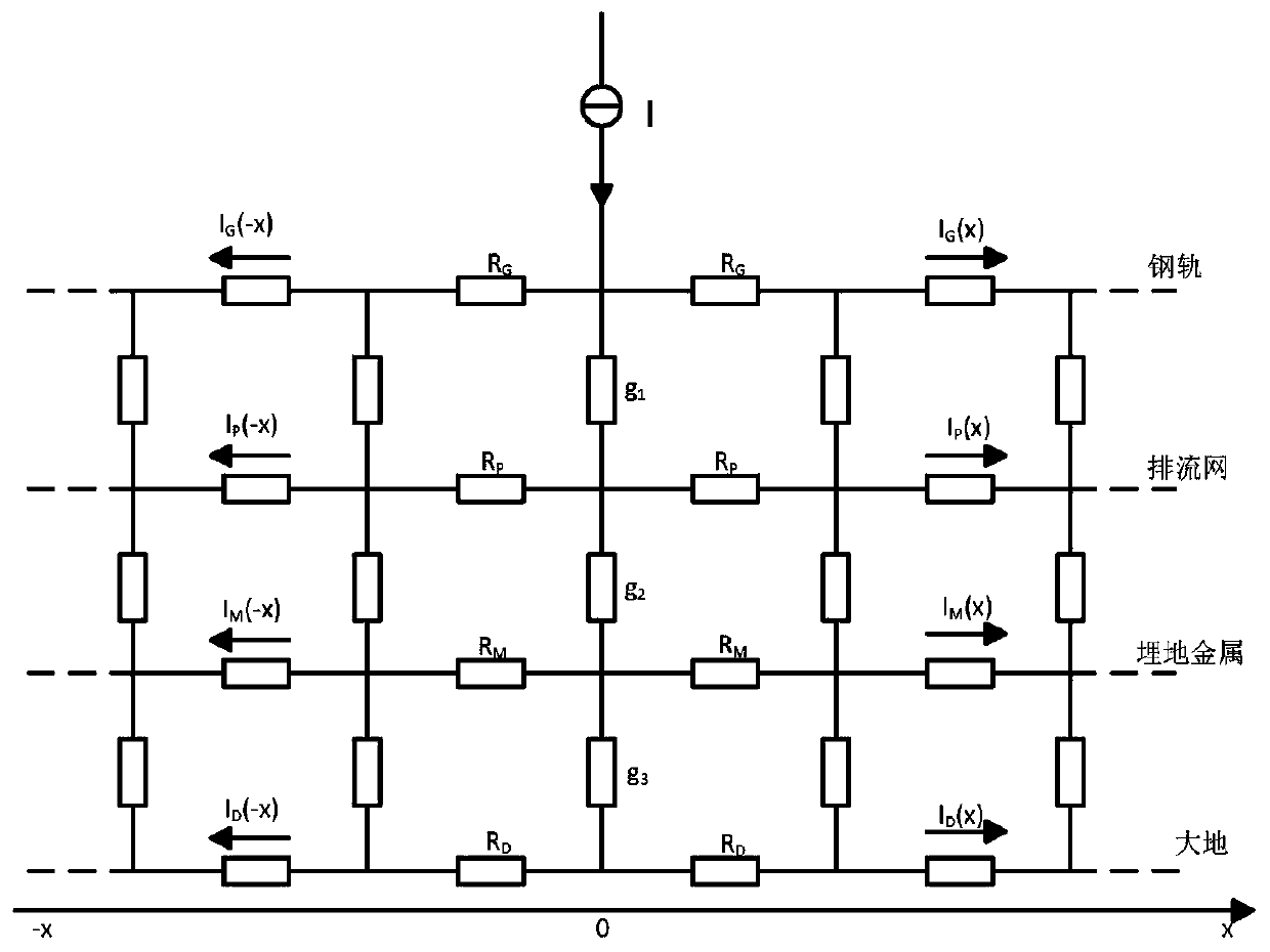 Stray current simulation modeling method based on multi-train operation conditions