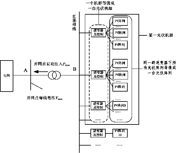 Large photovoltaic power station on-line equivalence modeling method suitable for safety and stability analysis