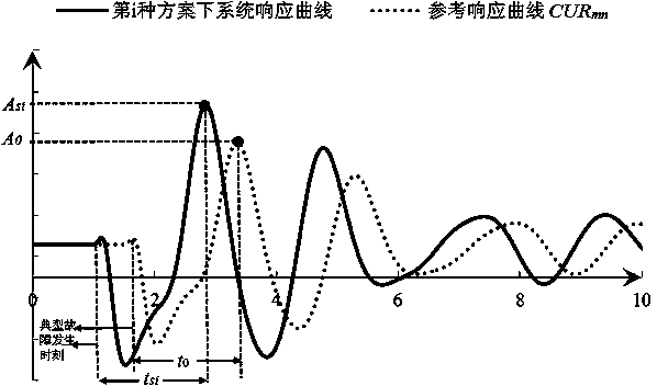 Large photovoltaic power station on-line equivalence modeling method suitable for safety and stability analysis