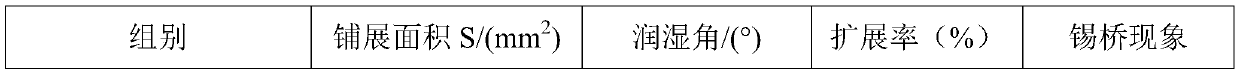 Soldering flux and preparation method thereof