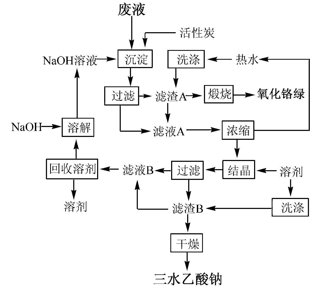 Method for recycling dehydropregnenolone acetate waste liquor