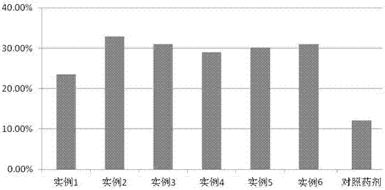 Medicinal fertilizer with concentrated biogas slurry as carrier coupled with allothigene to prevent and treat sweet potato ditylenchus destructor