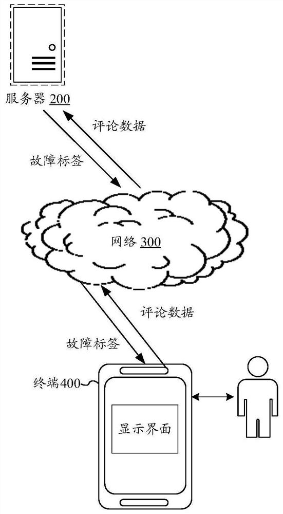 Data processing method, device and electronic equipment