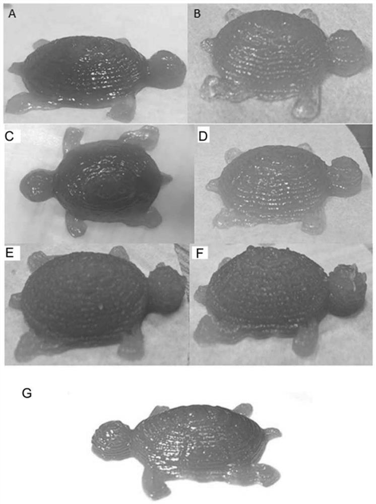 3D printing material for low-calorie soft sweets with sleep aiding function and 3D printing method for soft sweets