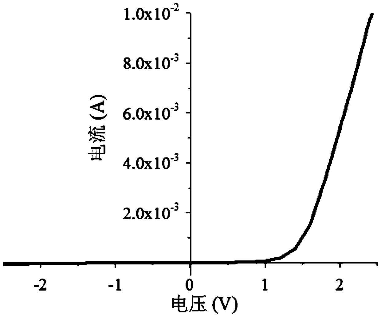 SiC MPS diode containing NiO/SiC heterojunction