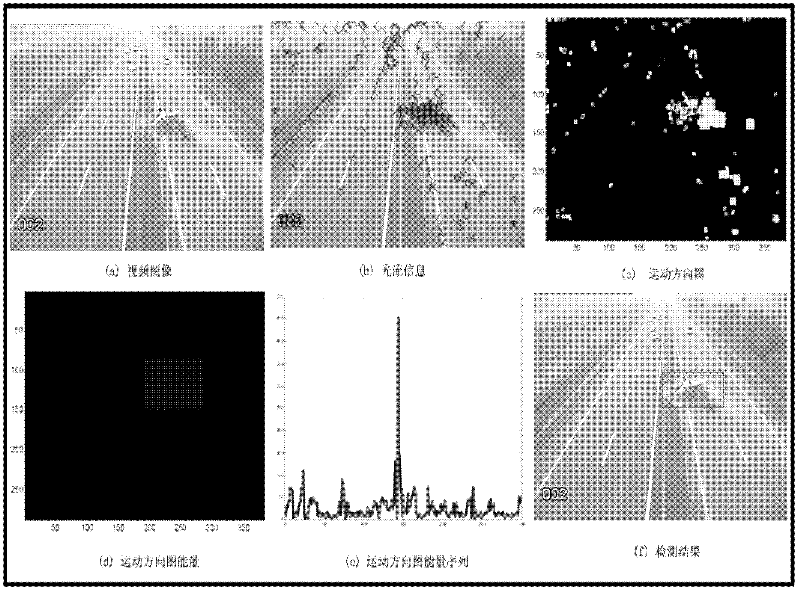 Urban traffic accident detection method