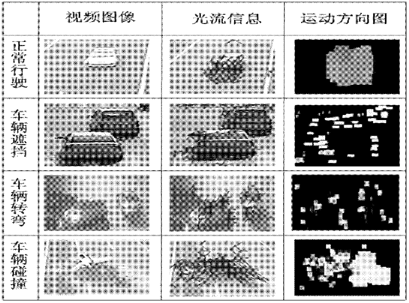 Urban traffic accident detection method