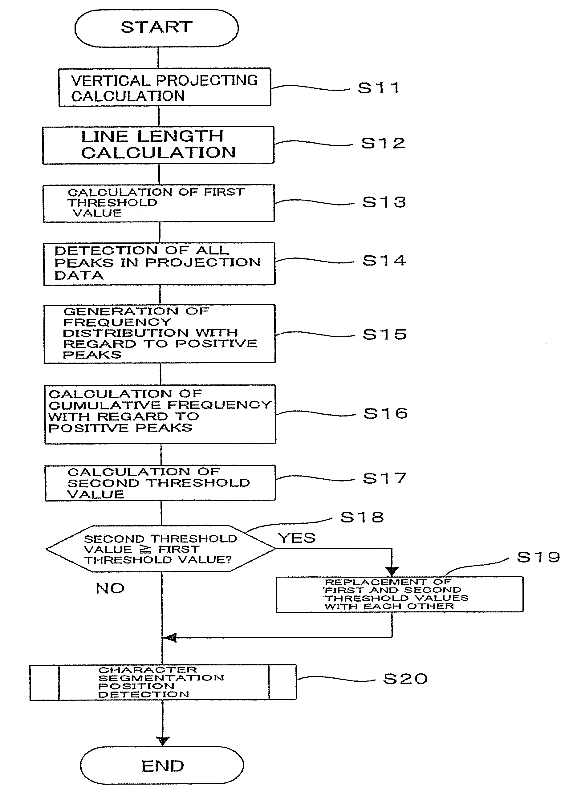 Method and apparatus for character string recognition