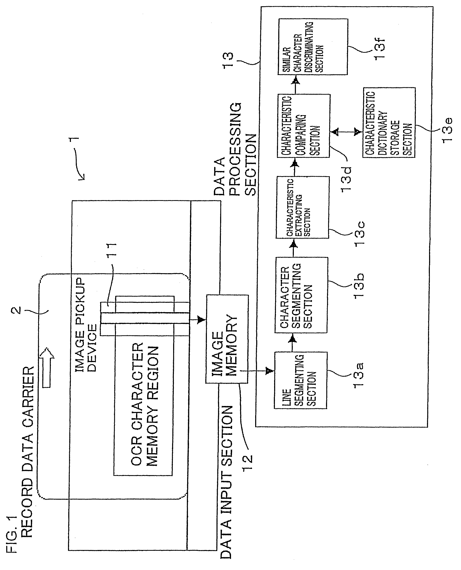 Method and apparatus for character string recognition