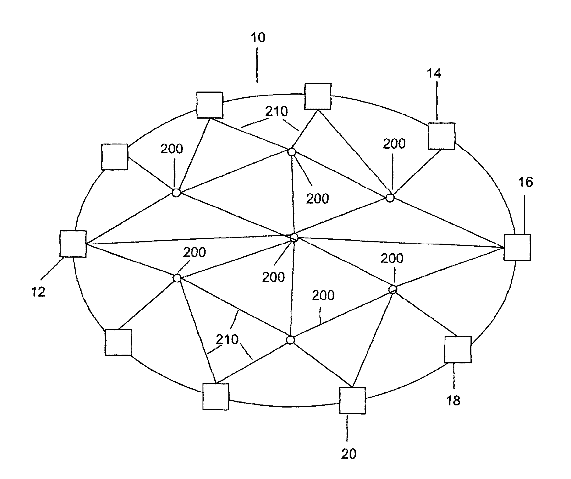 Capacity adaptation between services or classes in a packet network