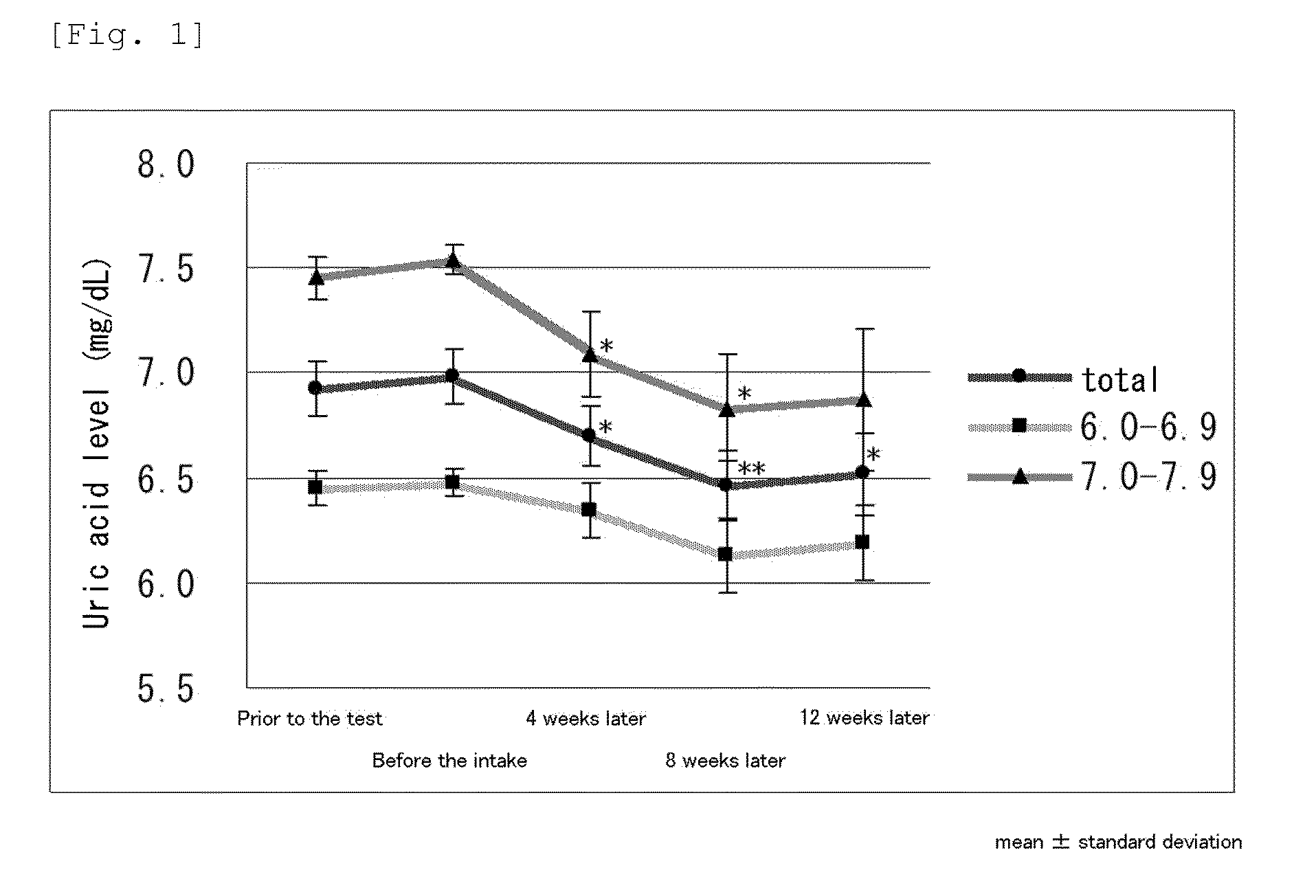 Serum uric acid level-decreasing agent and food and drink with label telling that food and drink decrease serum uric acid level