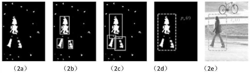 Image/video target detection result enhancement method based on spatial-temporal tree filter