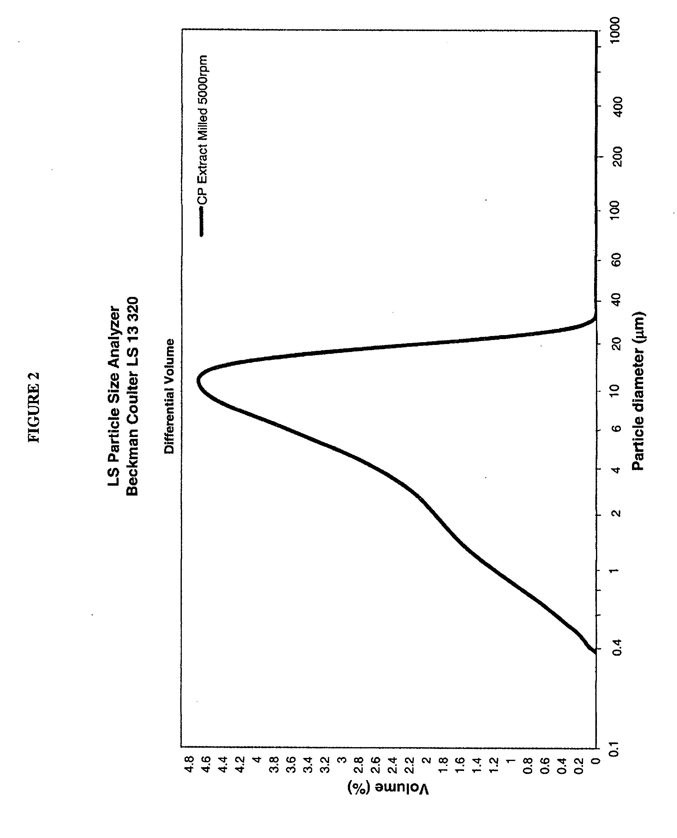 Edible Products Having A High Cocoa Polyphenol Content and Improved Flavor and The Milled Cocoa Extracts Used Therein