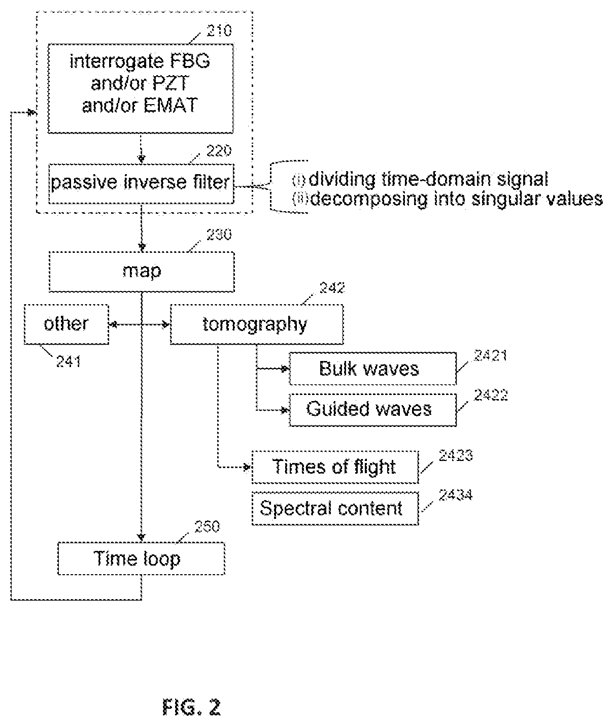 Structural health monitoring for an industrial structure