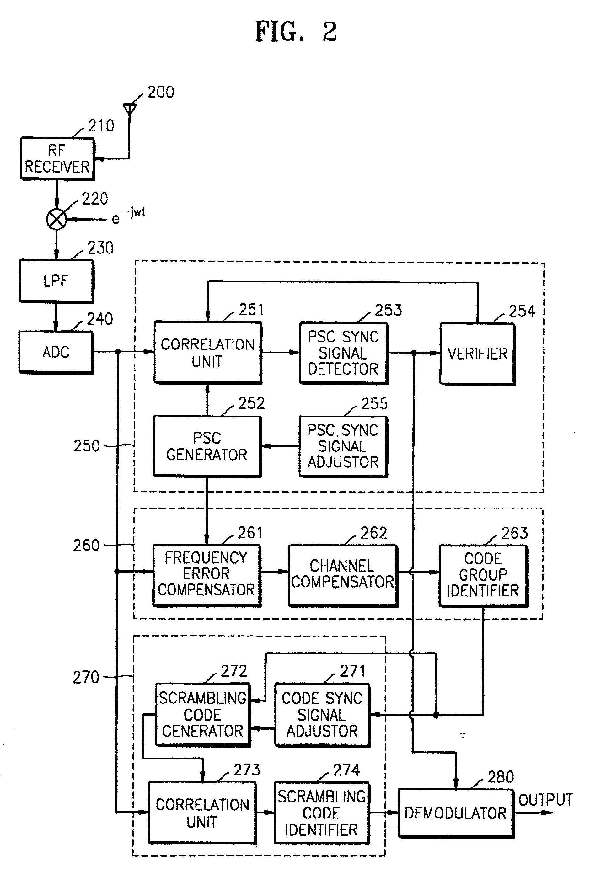 Apparatus for searching for a cell and method of acquiring code unique to each cell in an asynchronous wideband DS/CDMA receiver