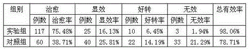 Preparation for treating duodenal ulcer in laboratory department and preparation method of preparation